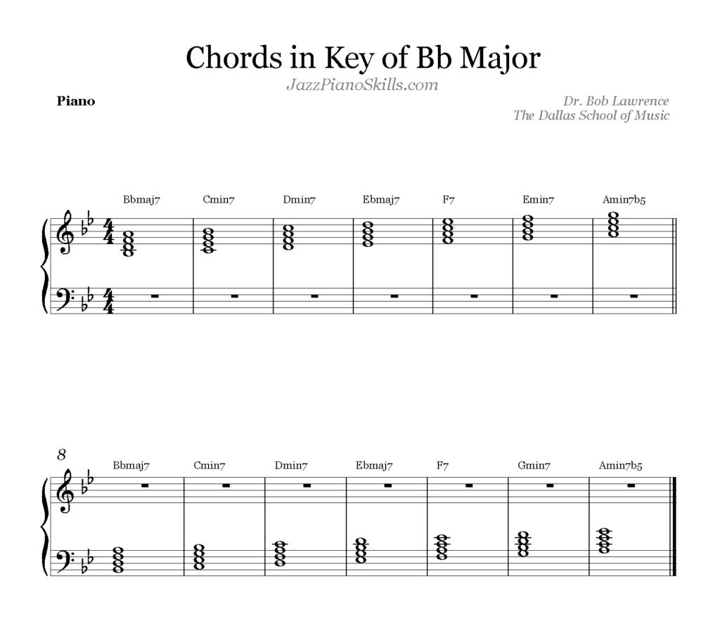 B flat major. BB Major Key. BB Major Chord Piano.